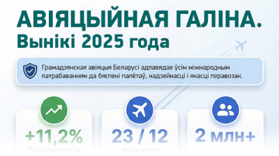 Авіяцыйная галіна. Вынікі 2025 года  