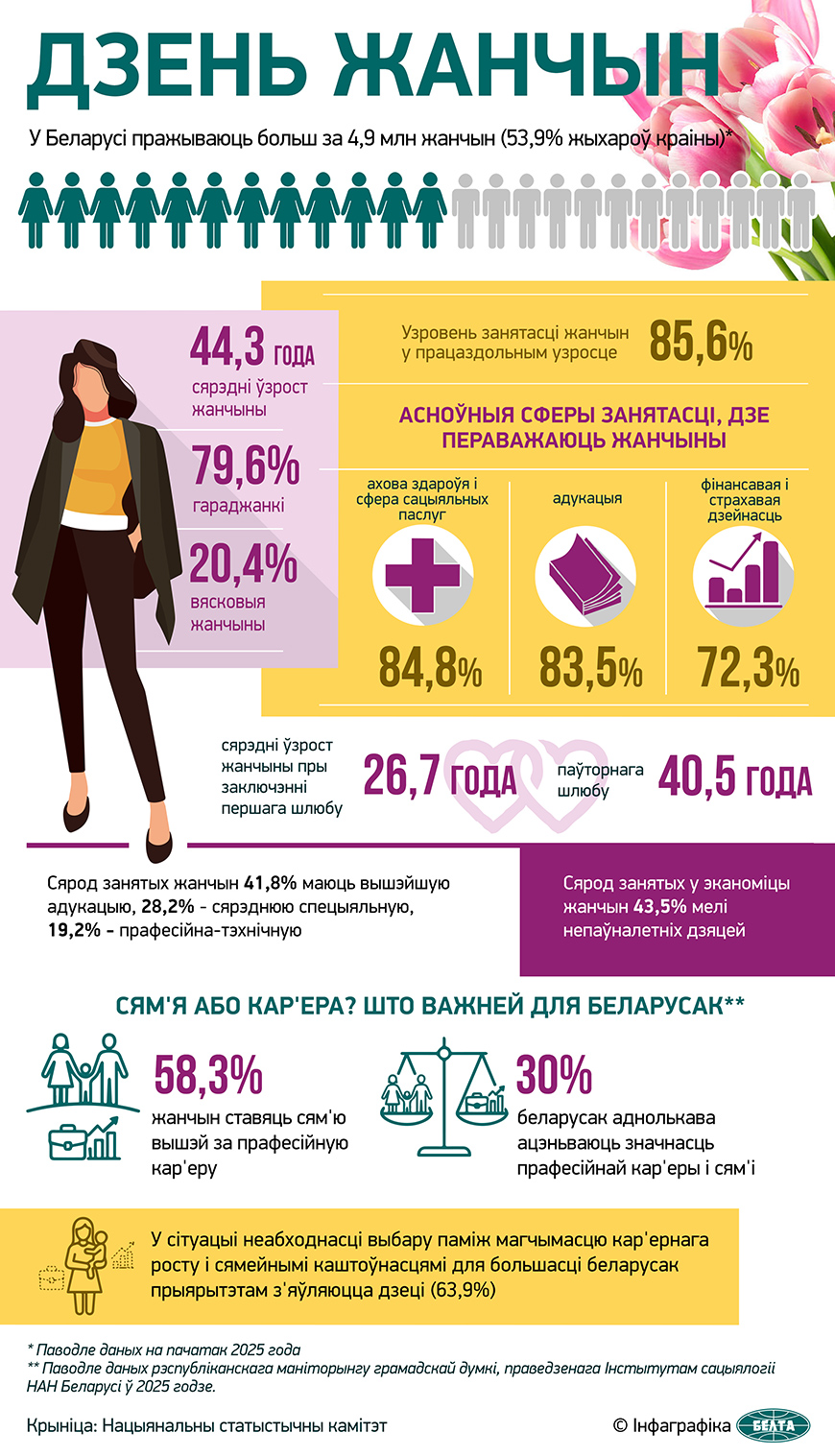 Дзень жанчын  