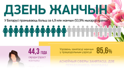 Дзень жанчын  