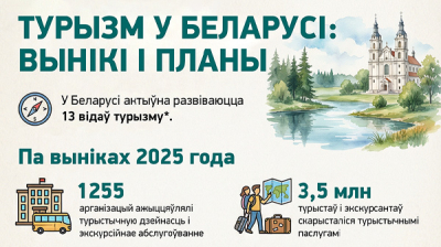 Турызм у Беларусі: вынікі і планы  