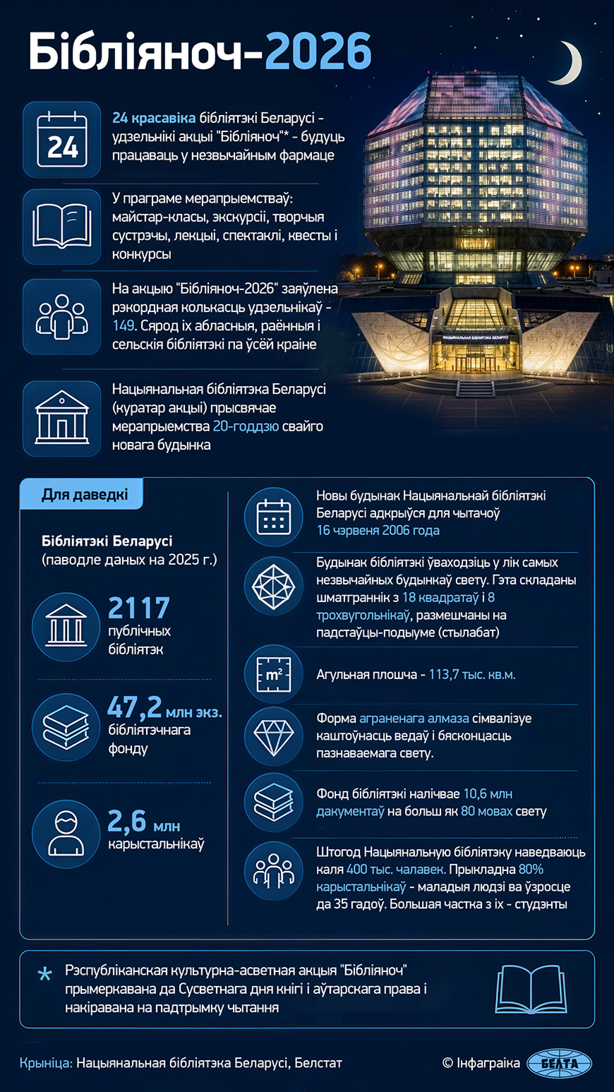 Бібліяноч-2026