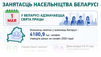 Занятасць насельніцтва Беларусі  