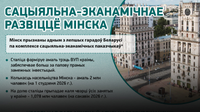 Сацыяльна-эканамічнае развіццё Мінска