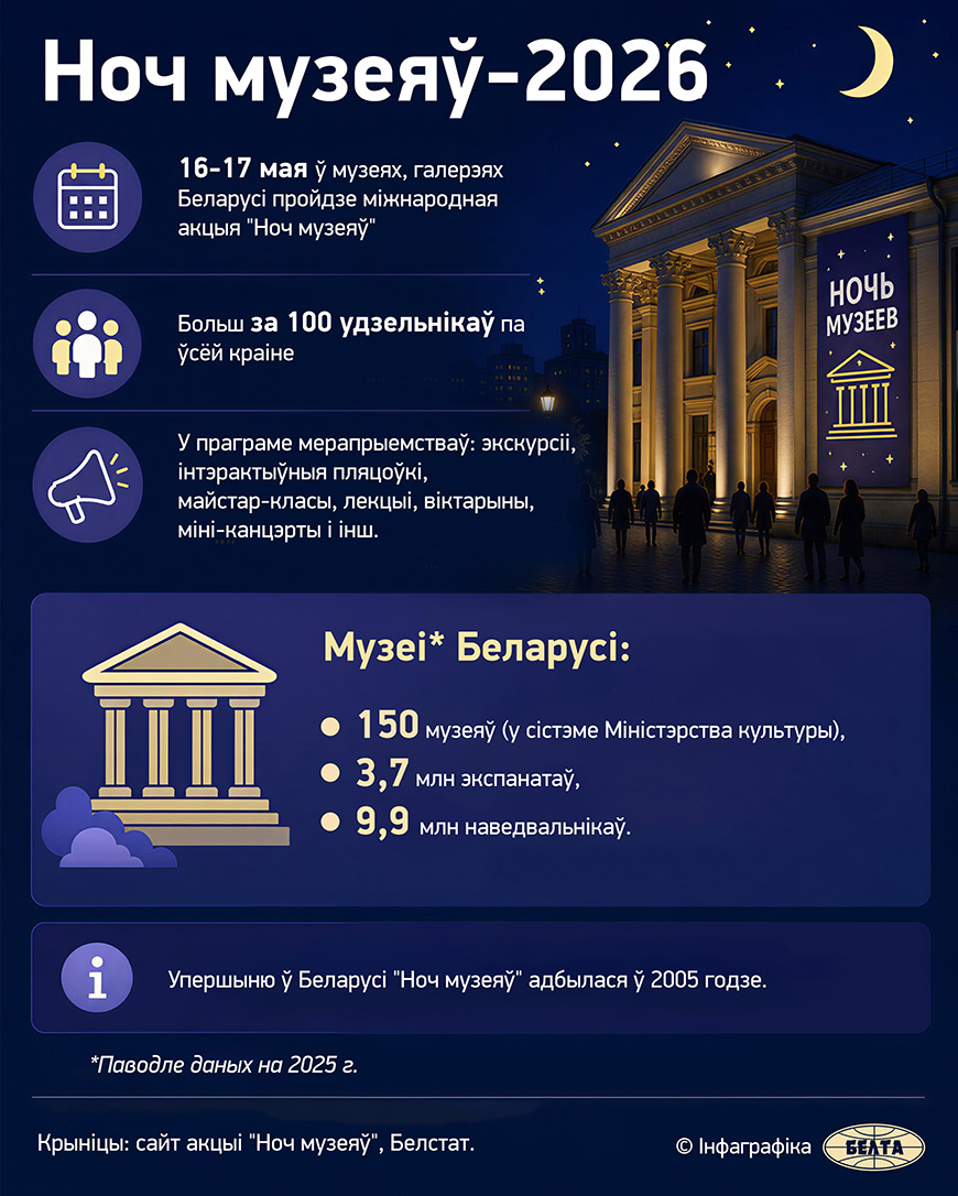 Ноч музеяў-2026  