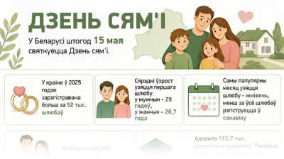 Дзень сям'і