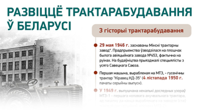 Развіццё трактарабудавання ў Беларусі