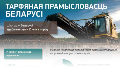Тарфяная прамысловасць Беларусі  