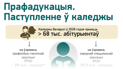 Прафадукацыя. Паступленне ў каледжы